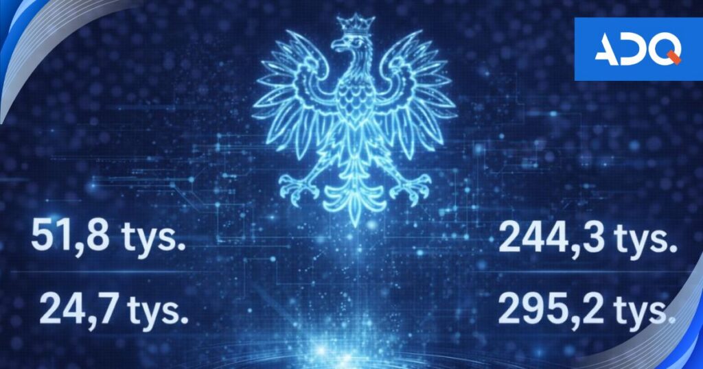 A stylized eagle appears on a blue cyber-themed background with four large numbers referring to cybersecurity reports and incidents; the graphic illustrates data from the CERT Polska / CSIRT NASK report.